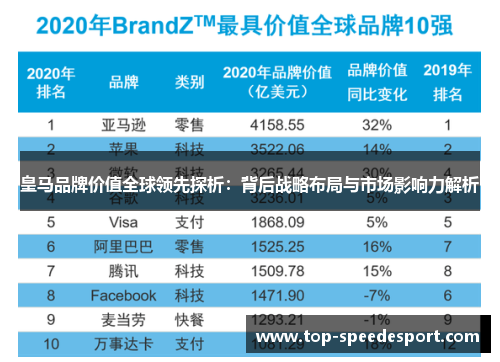 皇马品牌价值全球领先探析：背后战略布局与市场影响力解析