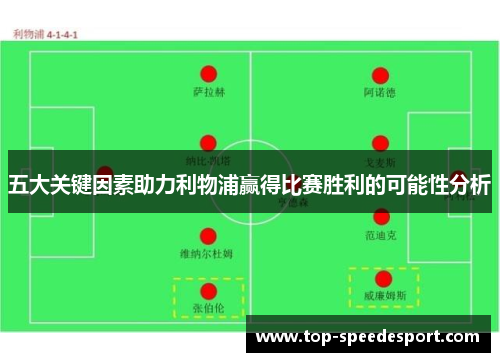 五大关键因素助力利物浦赢得比赛胜利的可能性分析