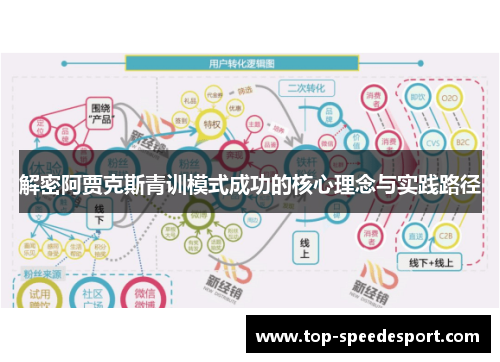 解密阿贾克斯青训模式成功的核心理念与实践路径