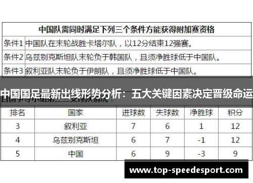 中国国足最新出线形势分析：五大关键因素决定晋级命运