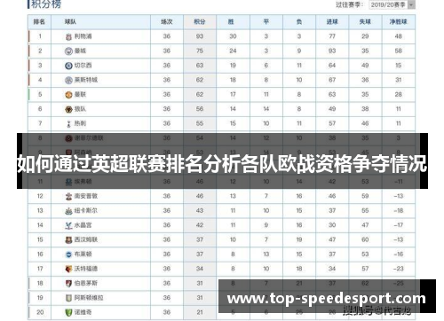 如何通过英超联赛排名分析各队欧战资格争夺情况