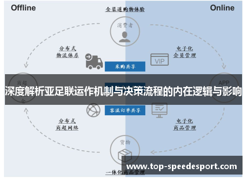 深度解析亚足联运作机制与决策流程的内在逻辑与影响