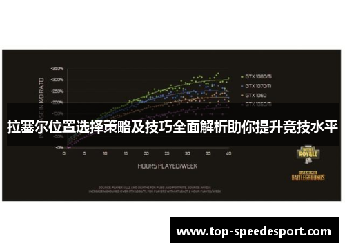 拉塞尔位置选择策略及技巧全面解析助你提升竞技水平