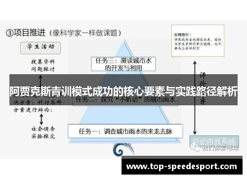 阿贾克斯青训模式成功的核心要素与实践路径解析